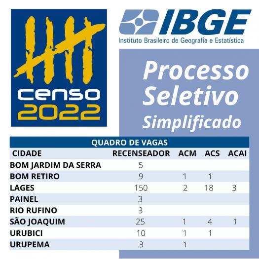 IBGE - Processo Seletivo com vagas abertas para Urubici