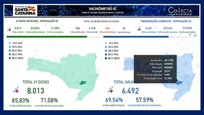 💉Urubici é referência na imunização da população!